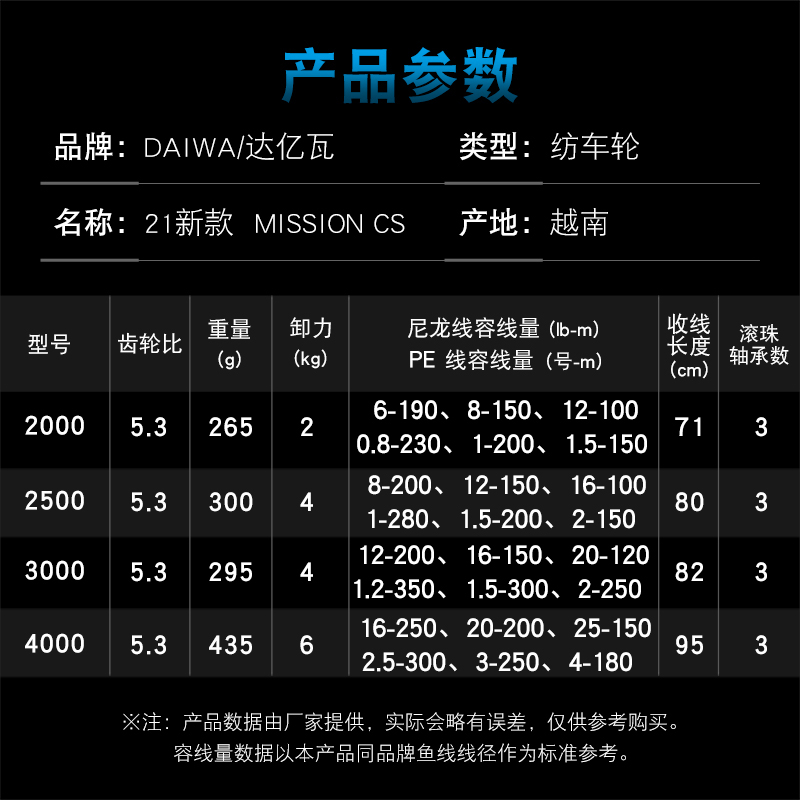 DAIWA Angelrolle MISSION CS 20 – Reel Spare Spool Bewertung und Preis
